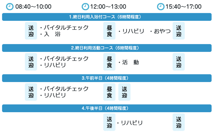 通所リハビリテーションの利用の仕方