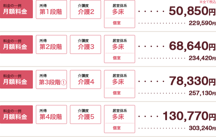 施設 介護 サービス 保険