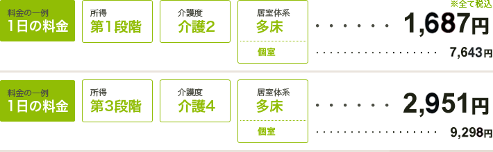 短期入所療養介護（ショートステイ）利用料